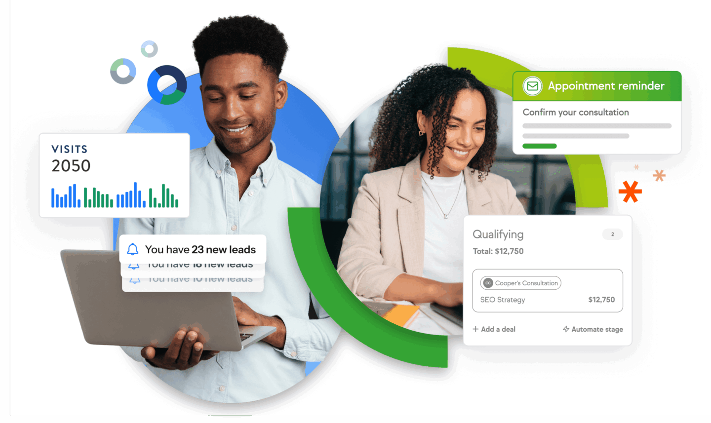 Two professionals using laptops alongside Keap CRM UI panels showing 23 new leads, 2050 visits, an appointment reminder, and a qualifying…