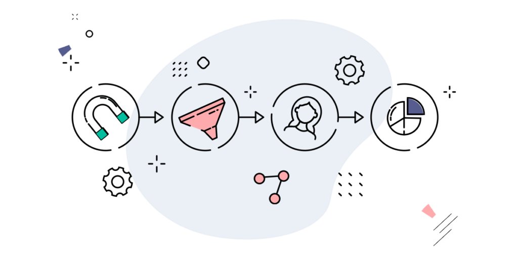 Plan the right quiz funnel strategy for your cybersecurity company