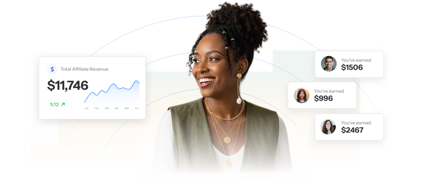 Smiling woman surrounded by affiliate dashboard UI showing $11,746 total affiliate revenue and referral earnings of $1506, $996, and $2467