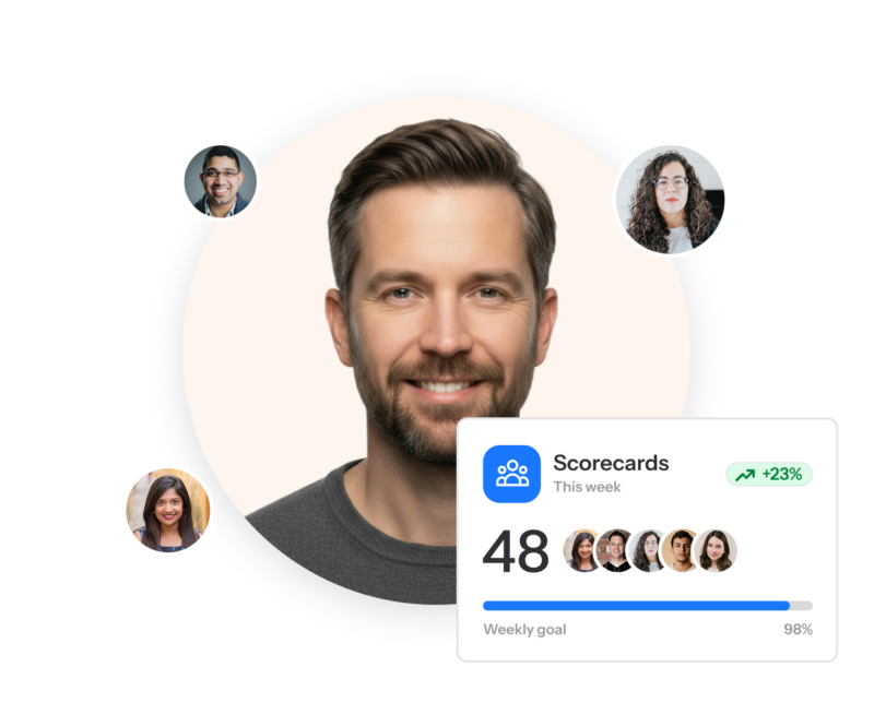 Smiling man with team member avatars and a Scorecards UI showing 48 scorecards this week, plus 23%, and 98% weekly goal progress.