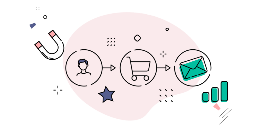 Building personalized marketing journeys