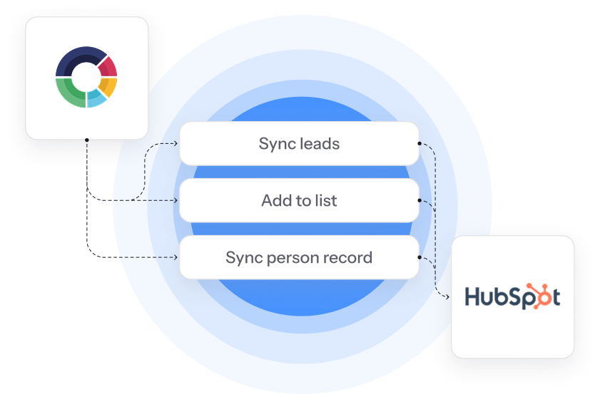 Graphic Showing the link between ScoreApp and Hubspot