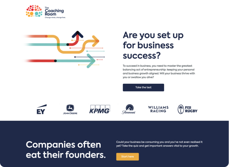 The Coaching Room ScoreApp quiz landing page asking 'Are you set up for business success?' with client logos including EY, KPMG, and Fiji…