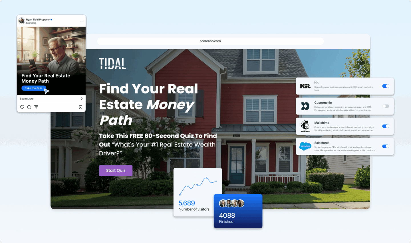 ScoreApp quiz funnel for Tidal Property showing a 'Find Your Real Estate Money Path' quiz page, social ad, visitor stats of 5,689 and…