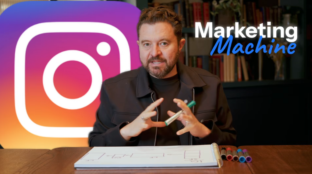 Four-step Instagram lead machine strategy diagram – short-form content, live video, DMs, ScoreApp assessment
