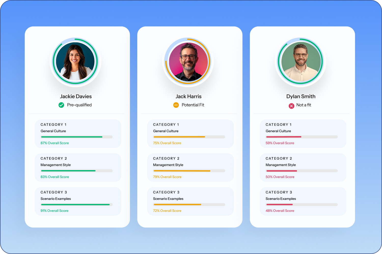 Score every signup