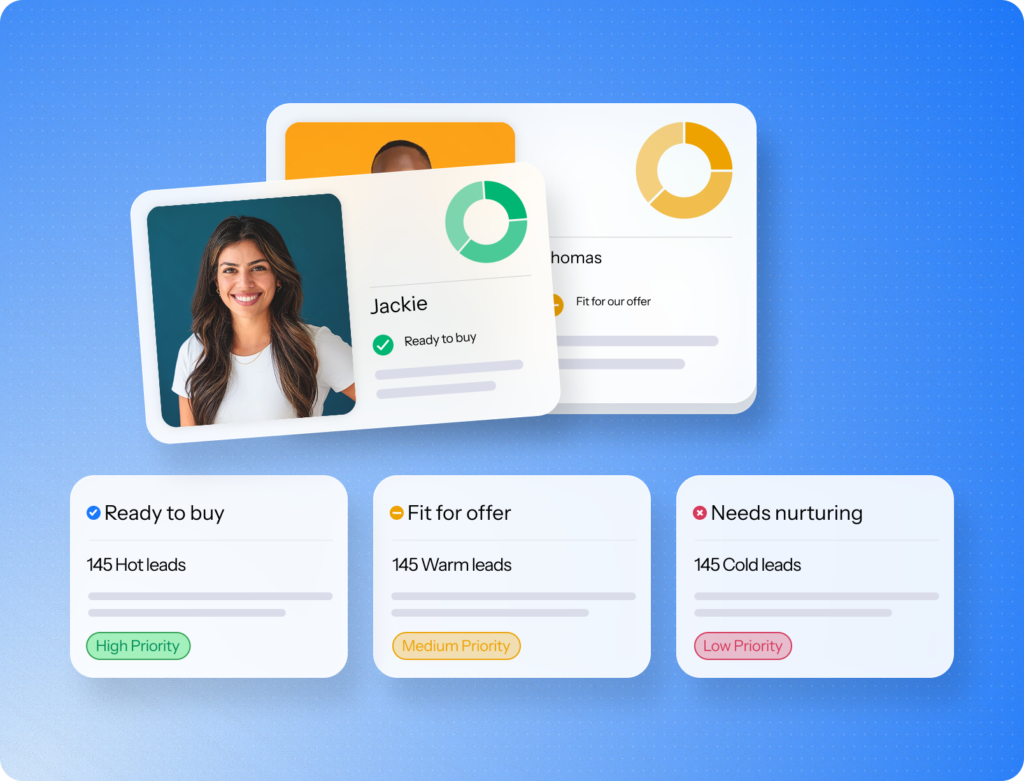 ScoreApp lead segmentation UI showing contact cards for Jackie (Ready to buy) and Thomas (Fit for offer), plus three priority categories:…