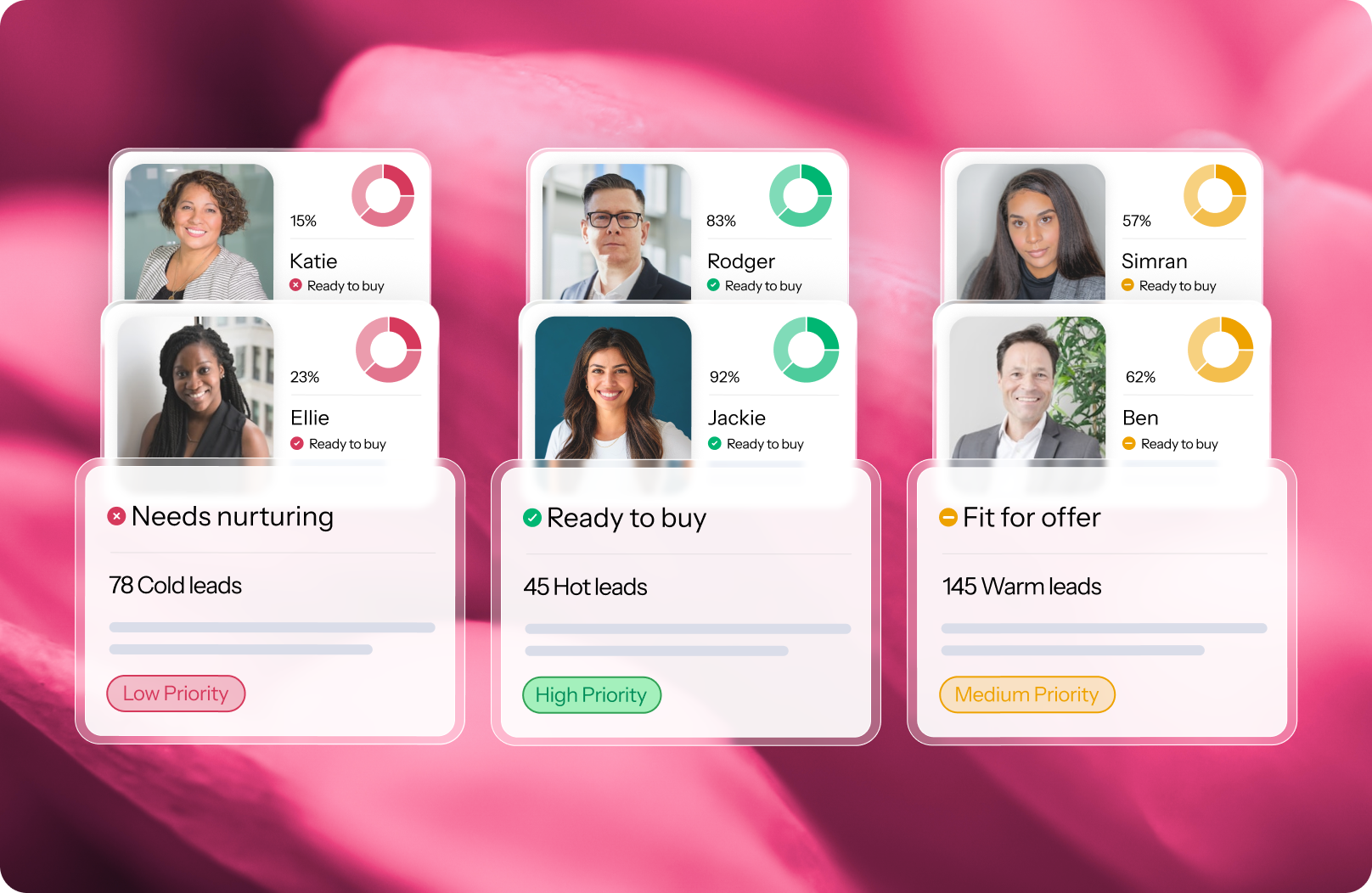 4. Lead insights