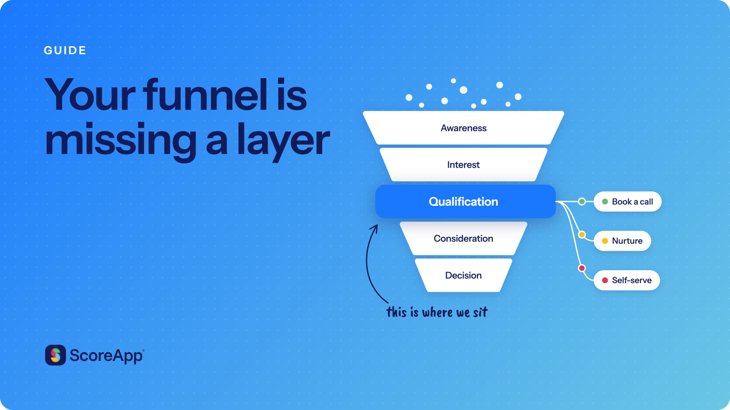 Marketing funnel software